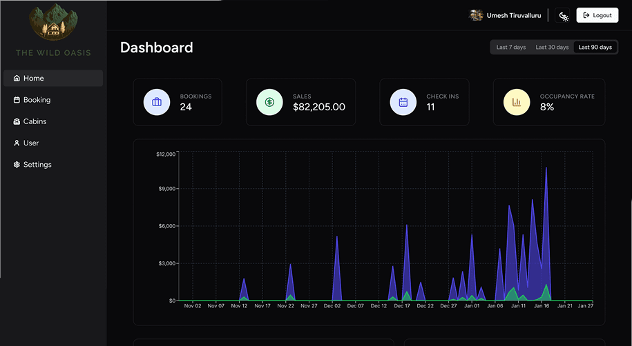 The Wild Oasis interface preview
